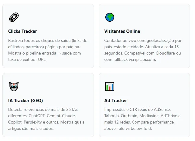 Funcionalidades detalhadas: O TrafficLens WP reúne quatro módulos principais, cada um com um objetivo específico