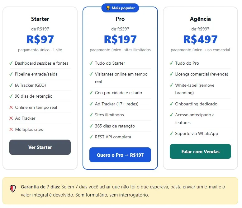 Planos e preços do TrafficLens WP