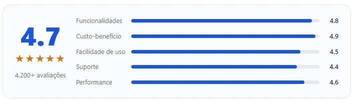 TrafficLens WP Review 2026: Vale a Pena? Análise Completa do Plugin WordPress que Detecta Tráfego do ChatGPT