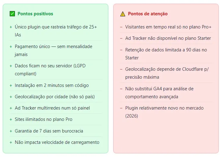 Prós e contras do TrafficLens WP
